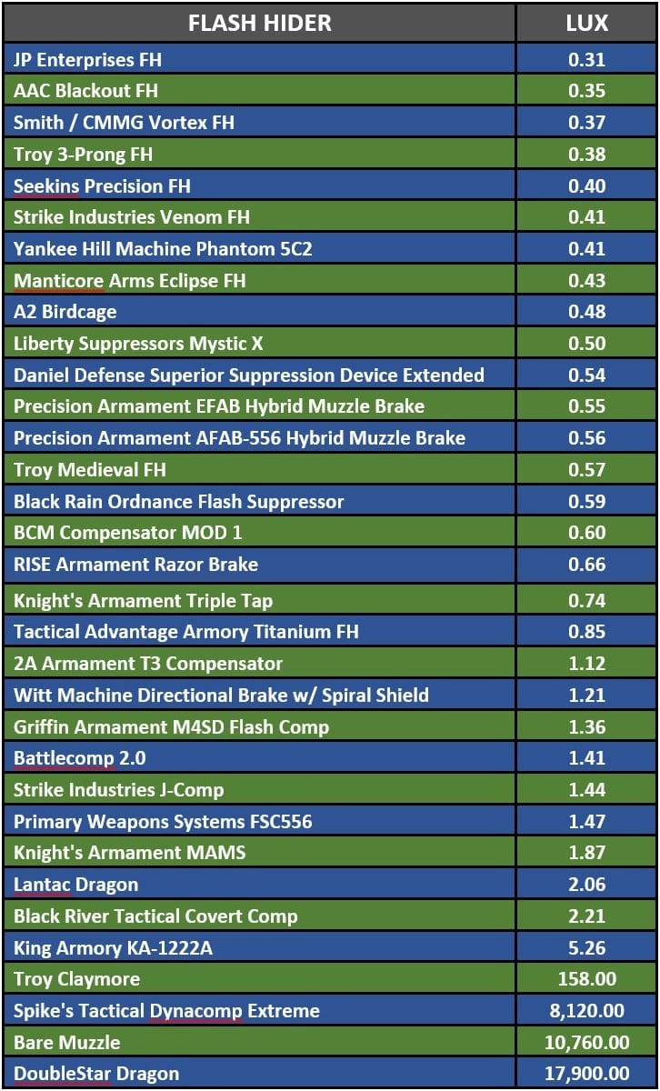 Keyboard Jockey Attempts Two AR15 Builds Page 58 Sherdog Forums