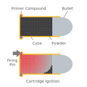 What S The Difference Between Rimfire And Centerfire Ammunition The Truth About Guns