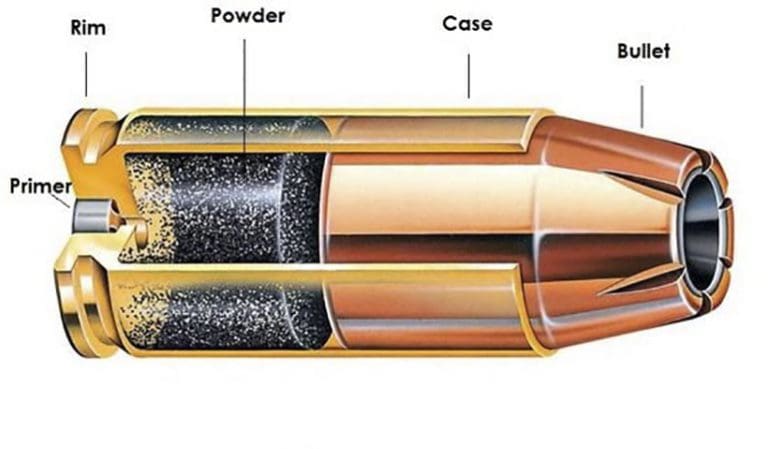 What S The Difference Between Rimfire And Centerfire Ammunition The Truth About Guns