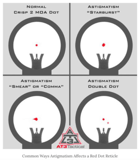 Ar-15 Red Dot Sights And Astigmatism - How To Diagnose And What To Do 