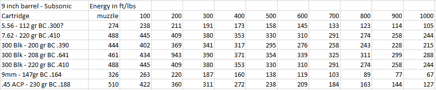 300 Blackout Ballistics