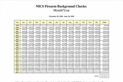 nics totals firearm