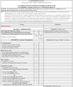 ATF's New Pistol Brace Rule Would Create As Many As 40 Million New ...