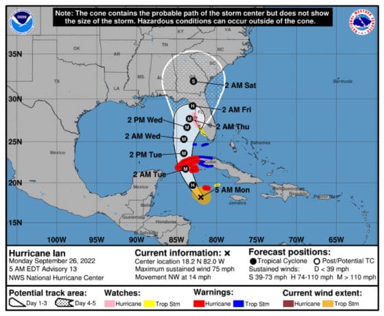 Hurricane Ian's Approach Demonstrates the Need for National ...