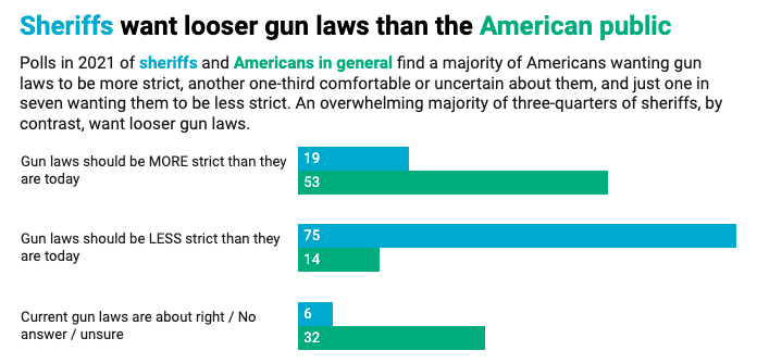 Sheriffs Who See Themselves as Ultimate Defenders of the Constitution ...