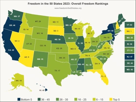 Dead Last: Cato Ranks New York the Least Free State in America for the 23rd Straight Year